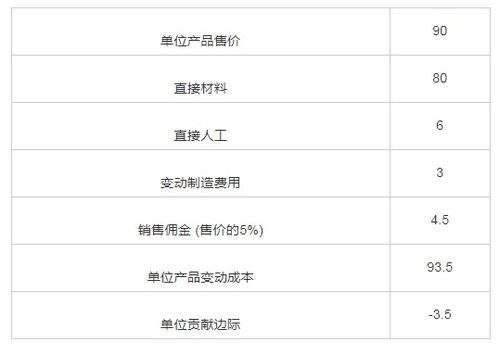 关于会计职业道德的毕业论文