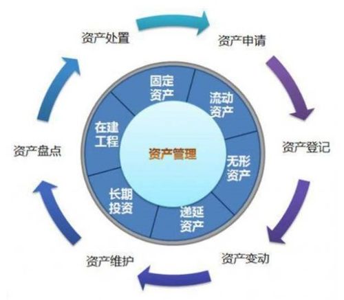 RFID射频识别技术如何高效地管理学校固定资产