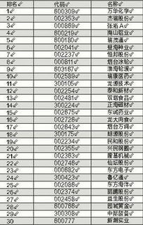 烟台股票有哪几支？