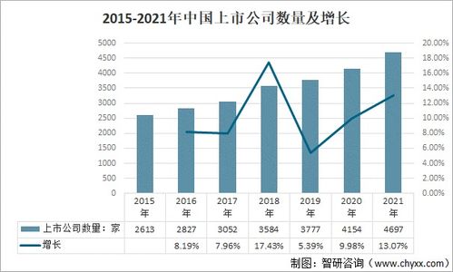 上市公司，证券公司，与股票的关系