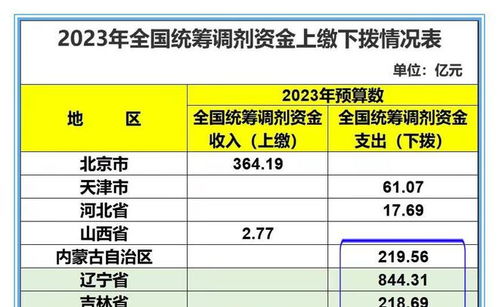 六省公布的养老金方案风格各异,各省统一一套方案上涨可行吗