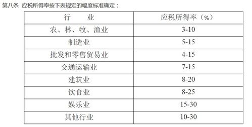 企业所得税核定成本利润率一般是多少