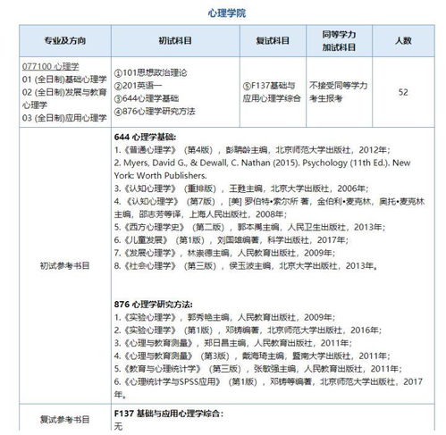 南师大2024年研究生招生简章？2021南京师范大学考研报名流程