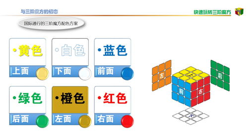 与三阶魔方的初恋