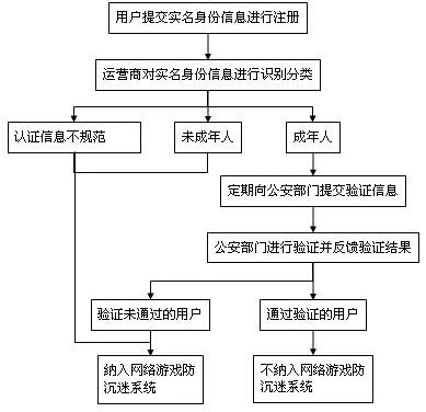 持续灭火的意思解释词语（仓库自动喷水灭火系系统持续时间？）