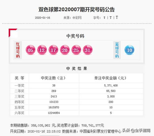 财叔双色球第008期预测 9 2小复式重投,独蓝14揭开1000万真面目