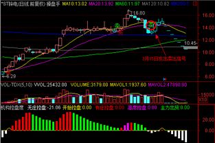 *ST锌电sz002114现价13.51元.下个跌停是多少开盘.谢谢