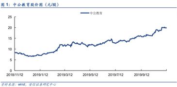 我有400元想当学费了解下股票请问从开户到买一手股票够了吗?