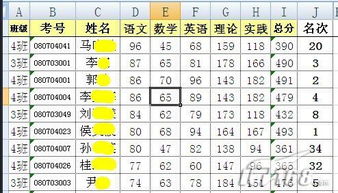 Excel 重复名次也可以查姓名成绩 