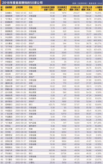 2019专业就业薪酬排名,薪资排名前十的专业(图1)