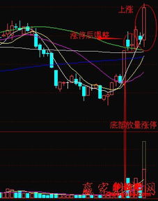 涨停后还可以买入吗？