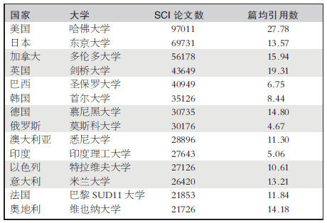 论文参考文献怎么引用才能通过查重