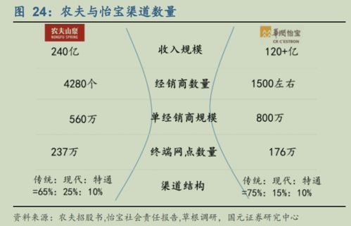 卖水这门生意,没你想得那么简单