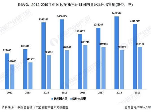 中国远洋 （601919）的宏观分析 行业分析 公司分析 估值分析