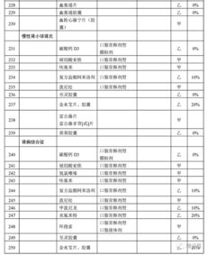 基层市场的春天来了,医保局公布286个慢病门诊报销药品清单