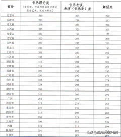 星海音乐学院分数线艺考2023？湖南师范大学录取分数线是多少