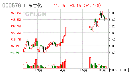 为什么国中水务26日摘帽有涨跌幅限制，ST昌河摘星却没有