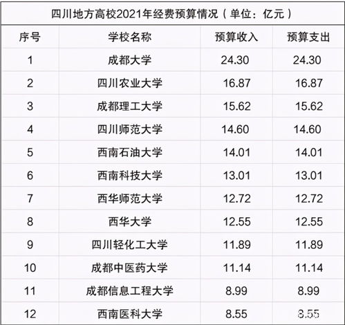 成都职高报考学校有哪些