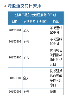 4月9日香港股市开市吗