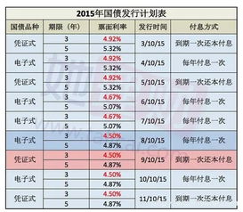 第三期国债是什么意思