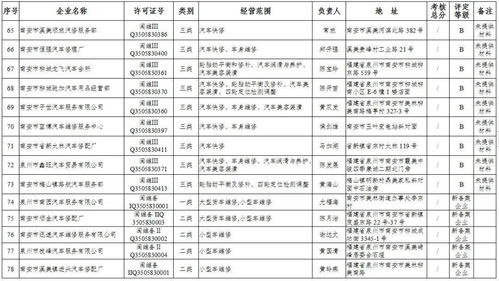 车辆保洁评比方案范文（保洁品质报告怎么写？）