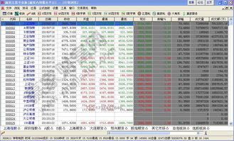 股票投资短线盘口分析技巧有哪些