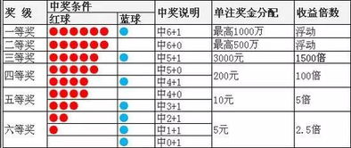 怎么算双色球的准确率(怎样计算双色球最准)