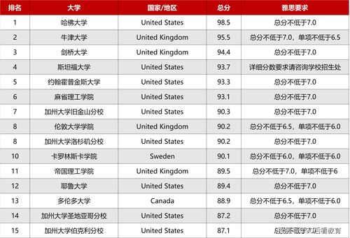 医学类的大学排名 (医学类的大学排名一览表)