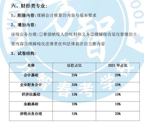 2021年山东春考财经专业考什么 与往年相比有什么变化