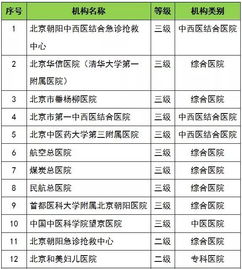 如果医生给你的孩子开这些药,请主动说不 北京最好的儿科医生都在哪儿