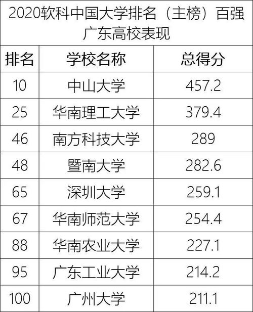 前十名分别都是哪几所,全国前10名大学是哪些