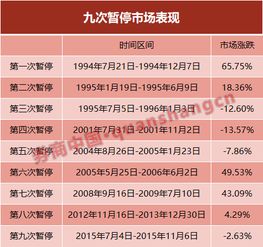 如何看待新年伊始两家公司获得监管层的IPO批文呢？