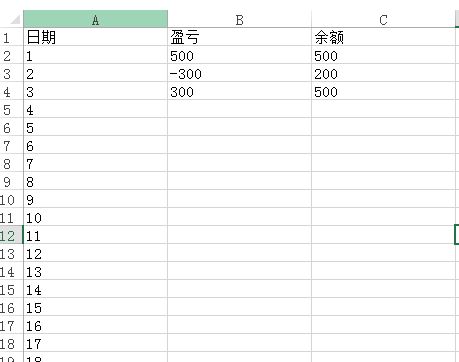 Excel怎么做盈利亏损表 