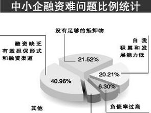 金融术语：什么是企业融资？