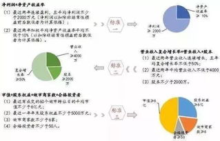 企业融资需要注意哪些风险