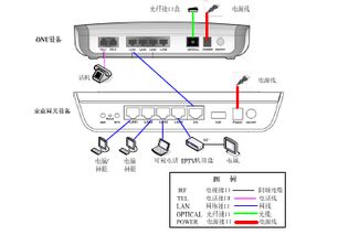 北京联通光纤宽带的光猫ONU怎么连接 