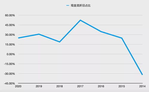 黄金的市值多少