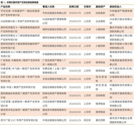 请问：2022年深交所、上交所的过户费各为多少?谢谢。