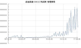 000826，启迪桑德怎么操作