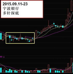 600653主力吸筹什么时候拉升