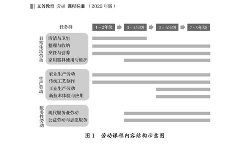 海报深度丨劳动课重回校园 绝不是会西红柿炒鸡蛋那么简单