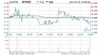 请问高手，新华制药这只股票怎么样，近期形式怎么不涨