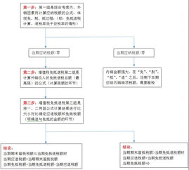 企业增值税怎么计算