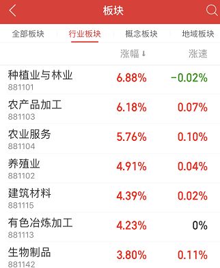 基金卖出几天到账 一般几点可以到账 (余额宝赎回时间)