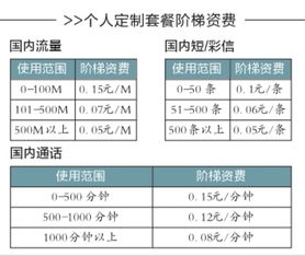 中国电信4G什么时候放号？