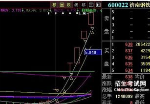 股票入门：新手如何看股票走势图？