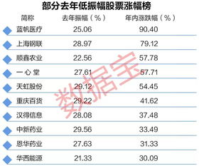 股票跌幅达50%的个股有哪些?