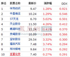 长青集团上市后给它其下的子公司带来了哪些好处？谢谢了，大神帮忙啊