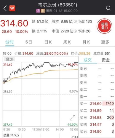 我在临近15点时买入的股票，钱已扣走，而无成交记录，也没有成交的股票，这是怎么回事?