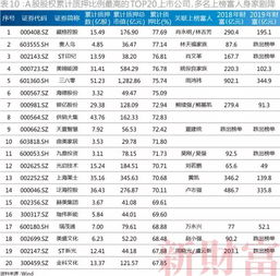 上市公司股票降多少下市